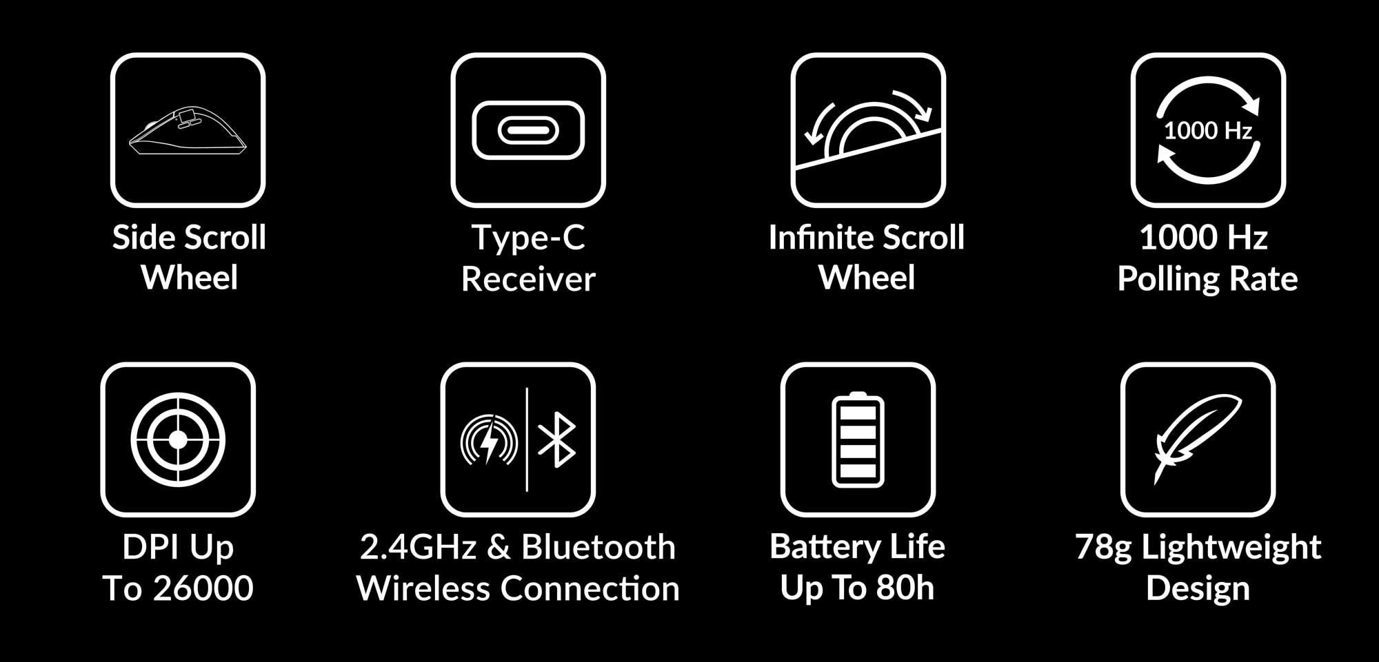 Features of Keychron M6 Wireless Mouse