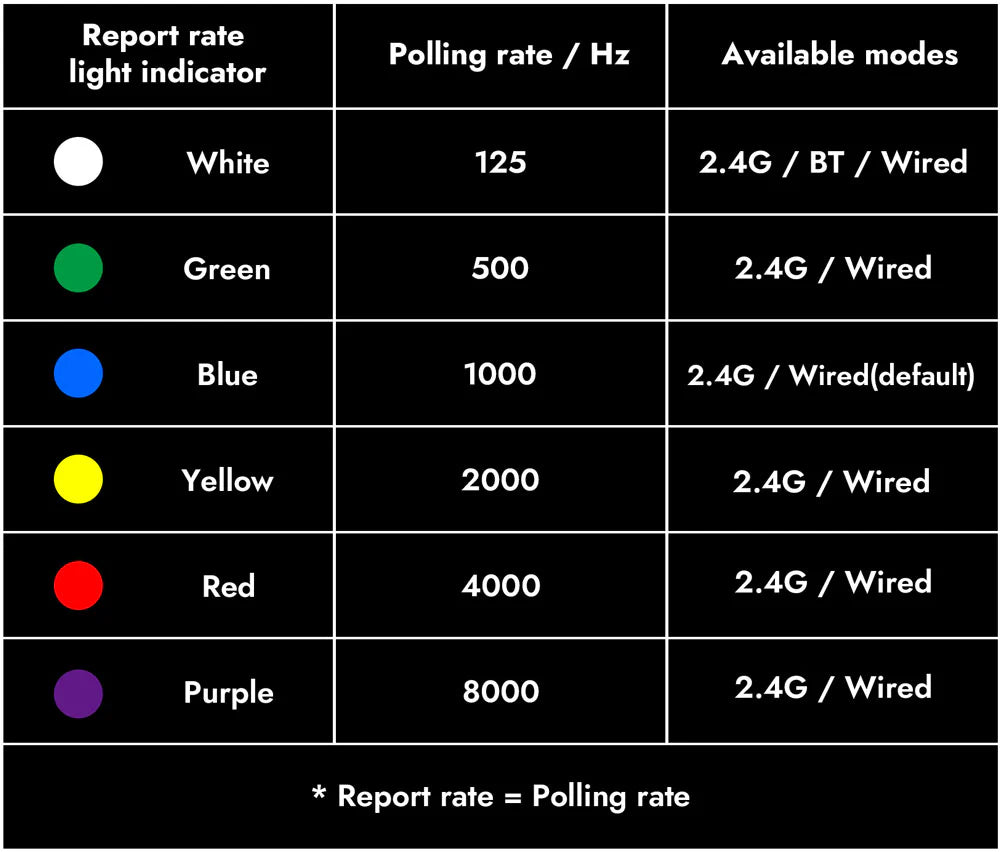 Lemokey G1 wireless mouse with a 8KHz polling rate