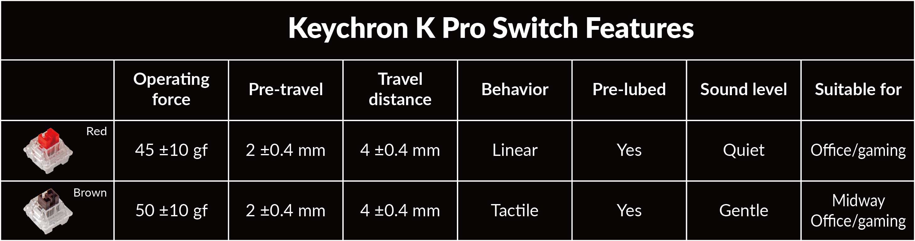 Keychron K6 Pro Gateron K Pro Switch Features