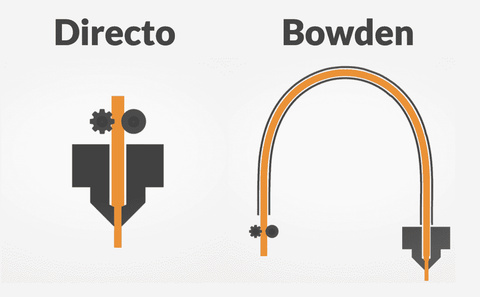 Imagen que explica el sistema de extrusión Bowden y Direct en impresoras 3D