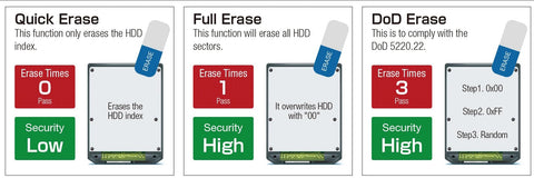 erase-options-for-usb-3.0-portable-duplicator