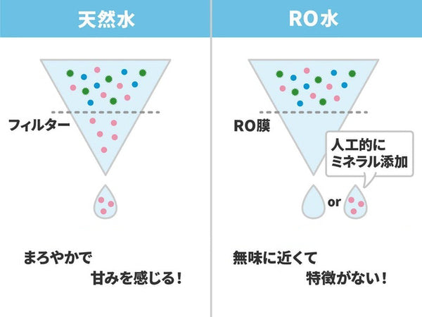 ウォーターディスペンサーのおすすめ！？天然水とRO水の区別が重要！