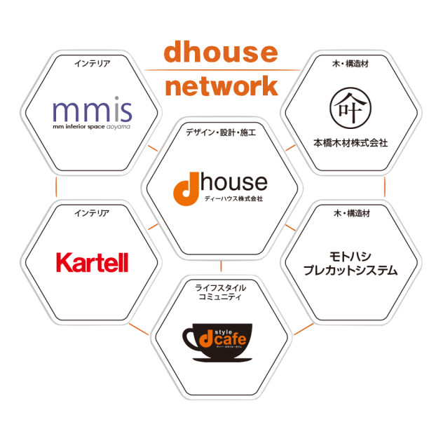 mmisグループ会社相関図