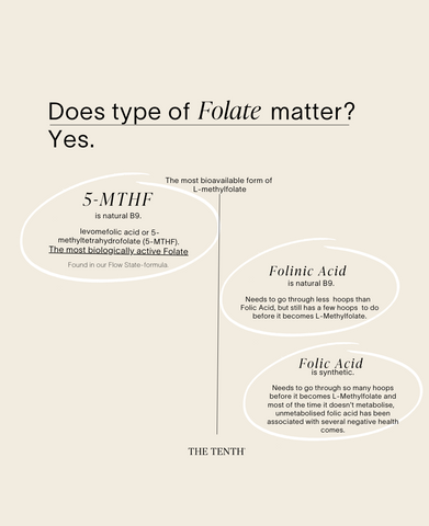 Doe the type of Folate matter 