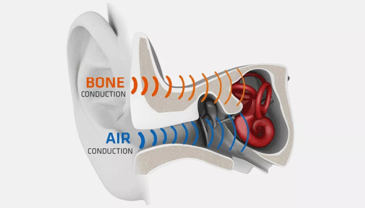 air conduction and bone conduction