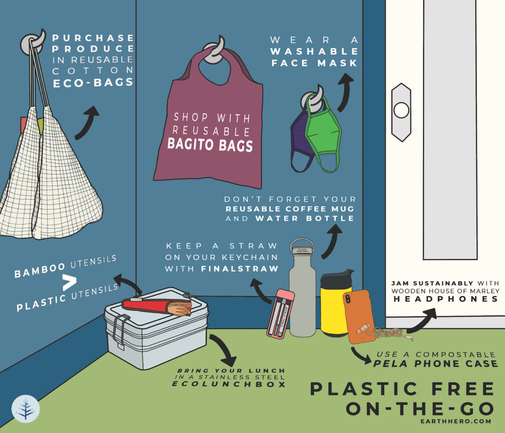 How to go Zero Waste in your Home: Plastic Free Swaps | EarthHero Blog