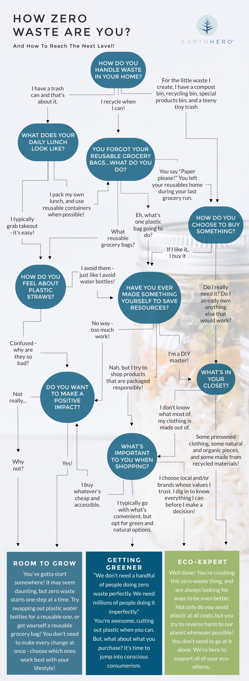 EarthHero Blog Zero Waste