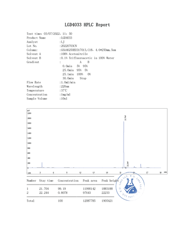 HPLC Ligandrol LGD4033