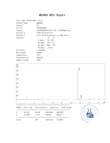 HPLC Ostarine MK2866