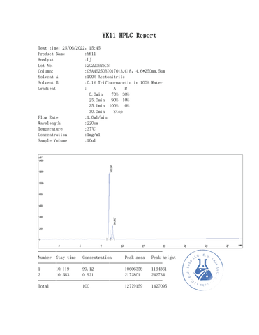 HPLC YK11 (Myostine)