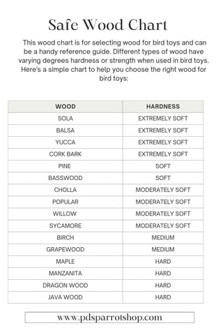 safe wood hardness chart