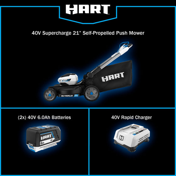 40V Supercharge Brushless 21" Self-Propelled Mower Kit