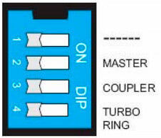 Turbo Ring DIP-переключатели