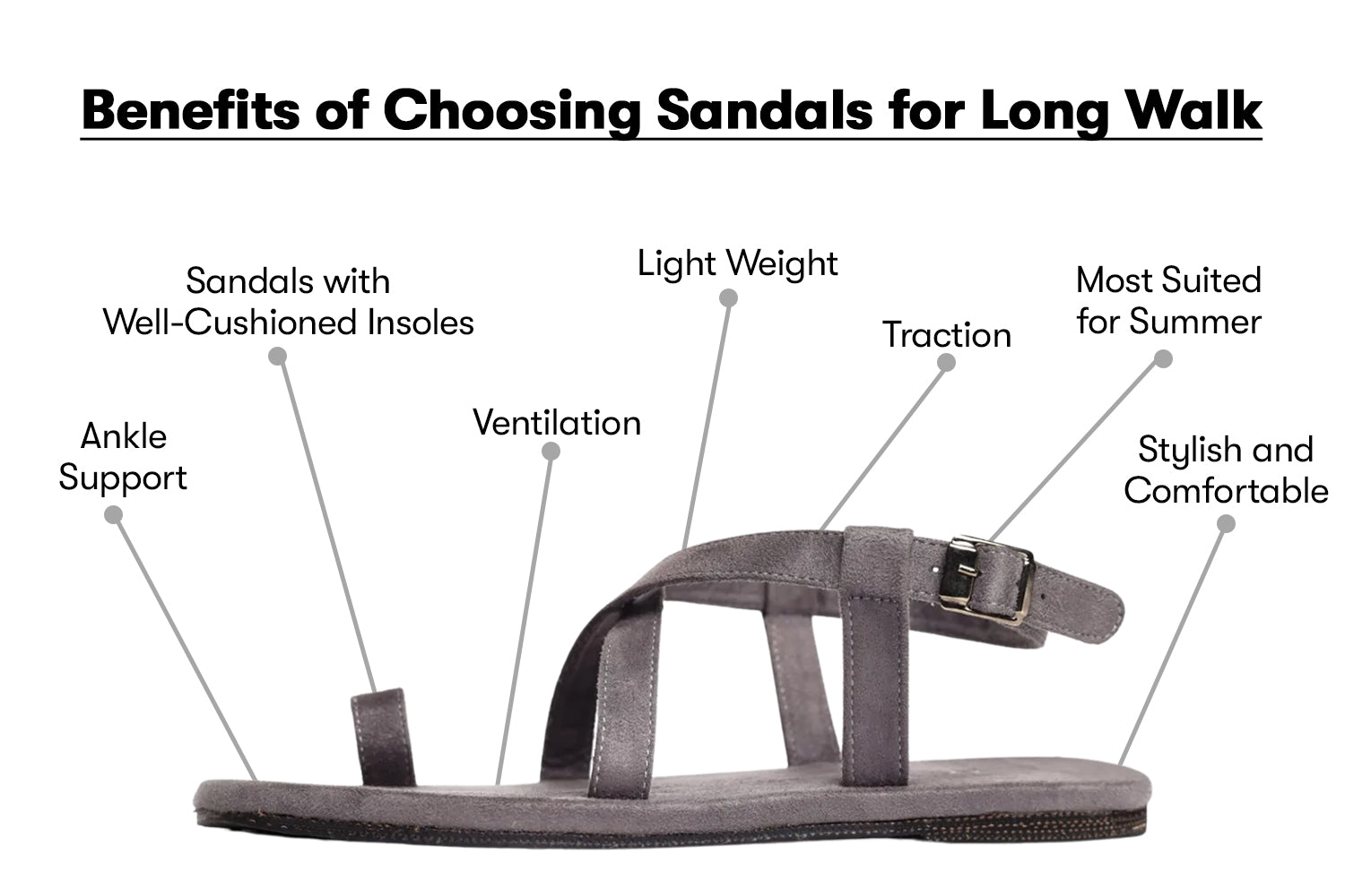 Benefits of Choosing Sandals for Long Walk