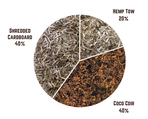 Worm Bin Bedding Mix