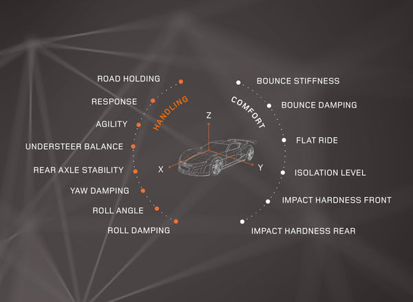 The TCT tool provides a set of functionalities that enable to complete a virtual development cycle