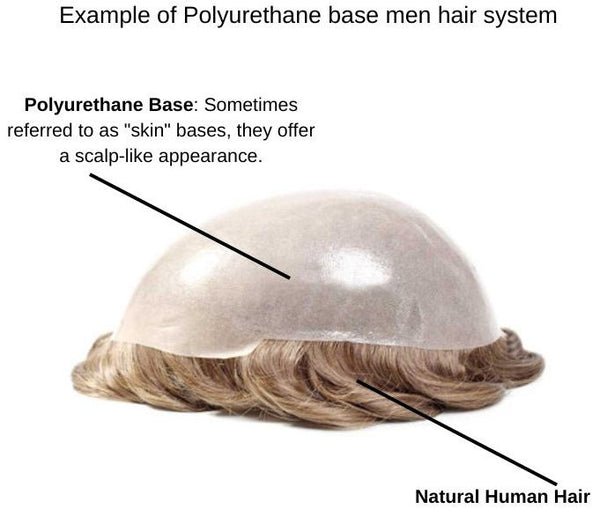 Example of Polyurethane base men hair system