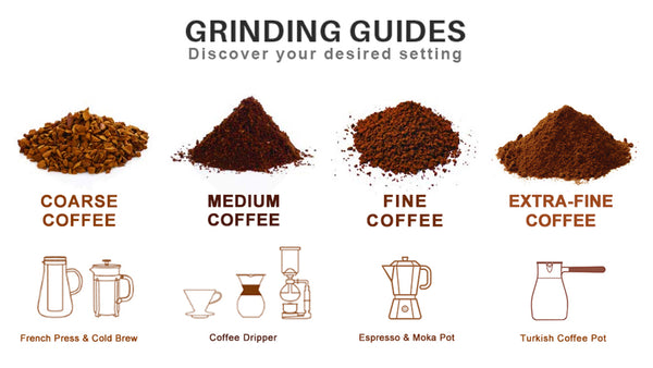 Ground sizes of coffee