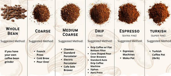 coffee grinding chart