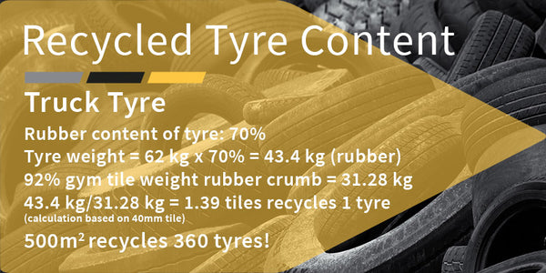 Recycled tyre content infographic