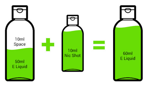 Wie man Shortfill mit Nikotin versetzt