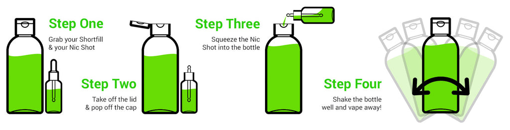 Hier sind die vier einfachen Schritte