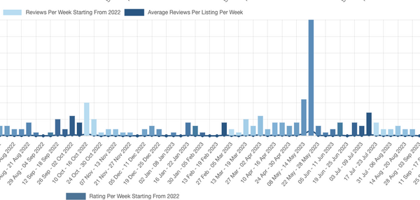 spam reviews detection