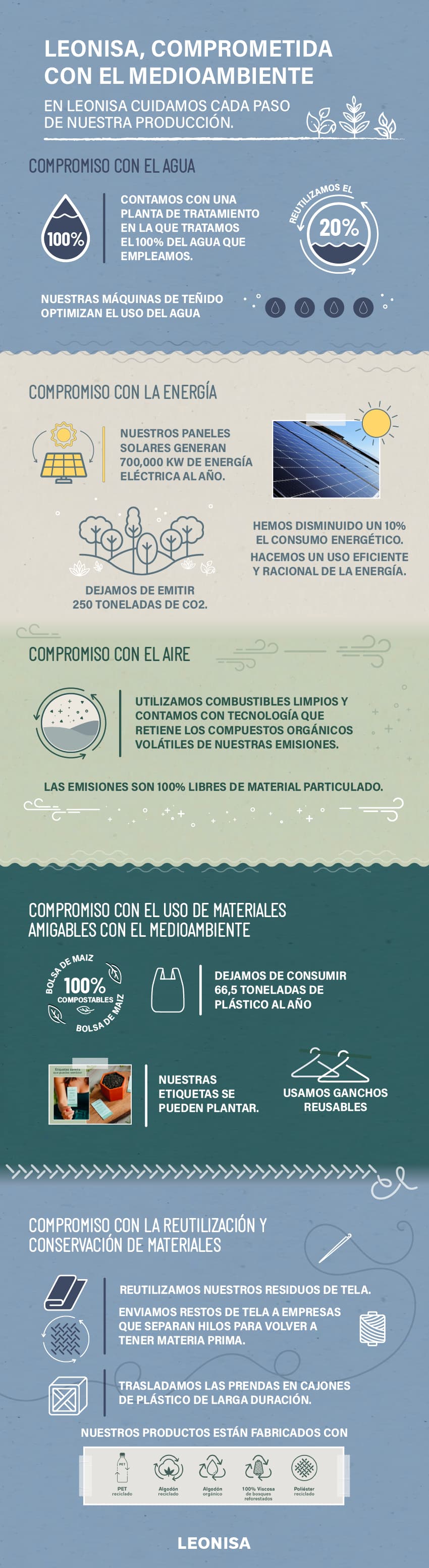 compromiso con el medio ambiente