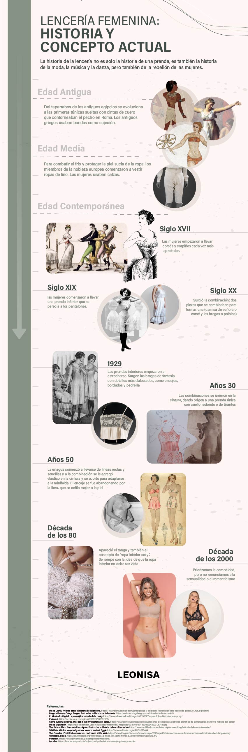 historia lenceria infografia