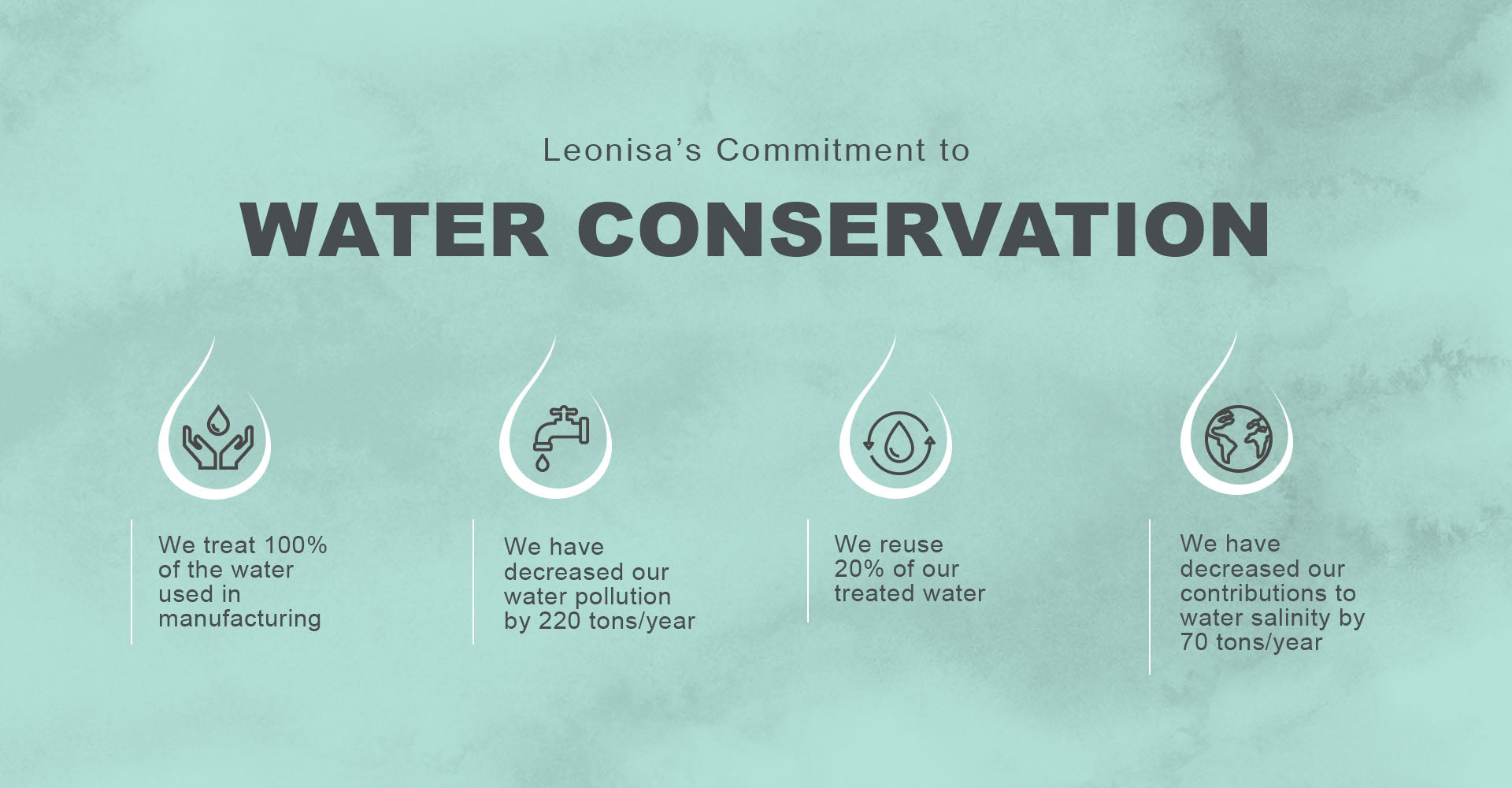 leonisa commitment to water conservation