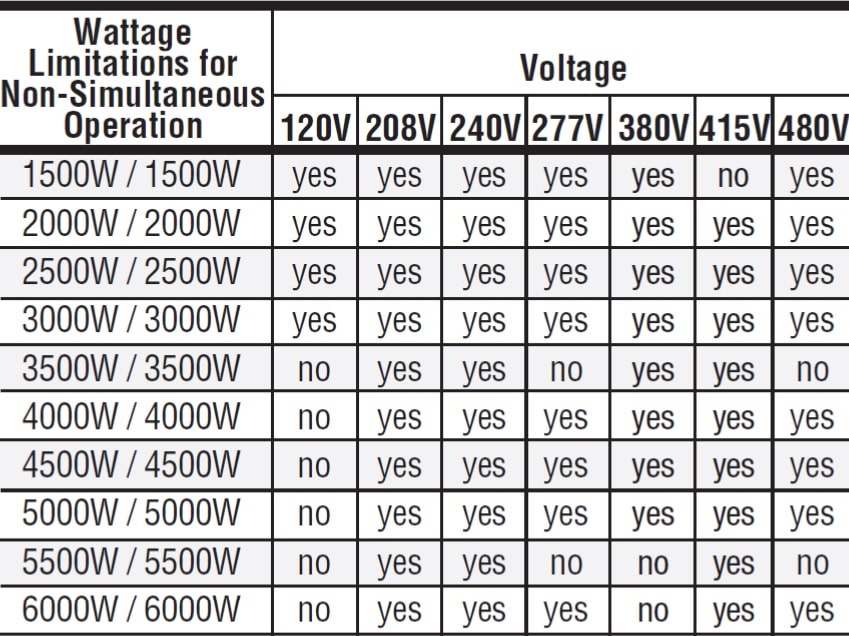 Wattage Limitations for Non-Simultaneous Operation