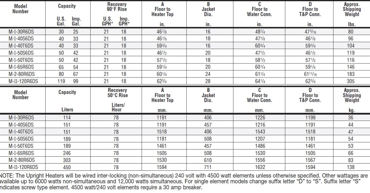 specifications