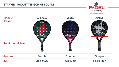 Padel House - Starvie Raquettes Gomme Souple 1