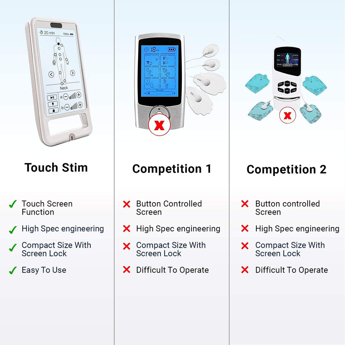 Quad Stim Plus Electro Muscle Stimulator - TENS / EMS Combo Unit by PMT