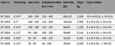 Æggedyse