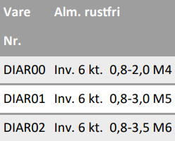 Dyseindsatser alm. rustfri