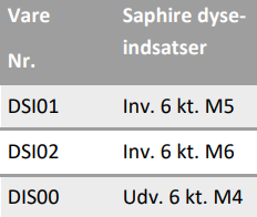 sapphire dyseindsat