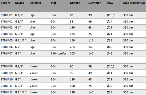 Full flow drejeled skema