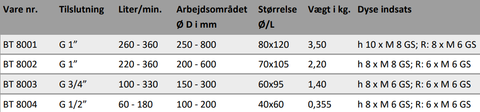 Radial dyse - skema