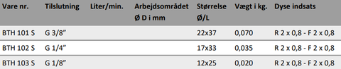 Rotordyser højtryk