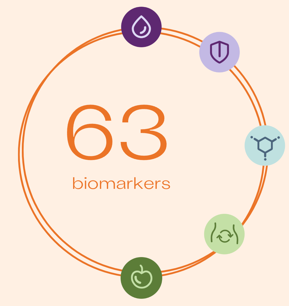 63 biomarkers.png__PID:53f9e955-4996-4446-80f9-5bbd123d5862