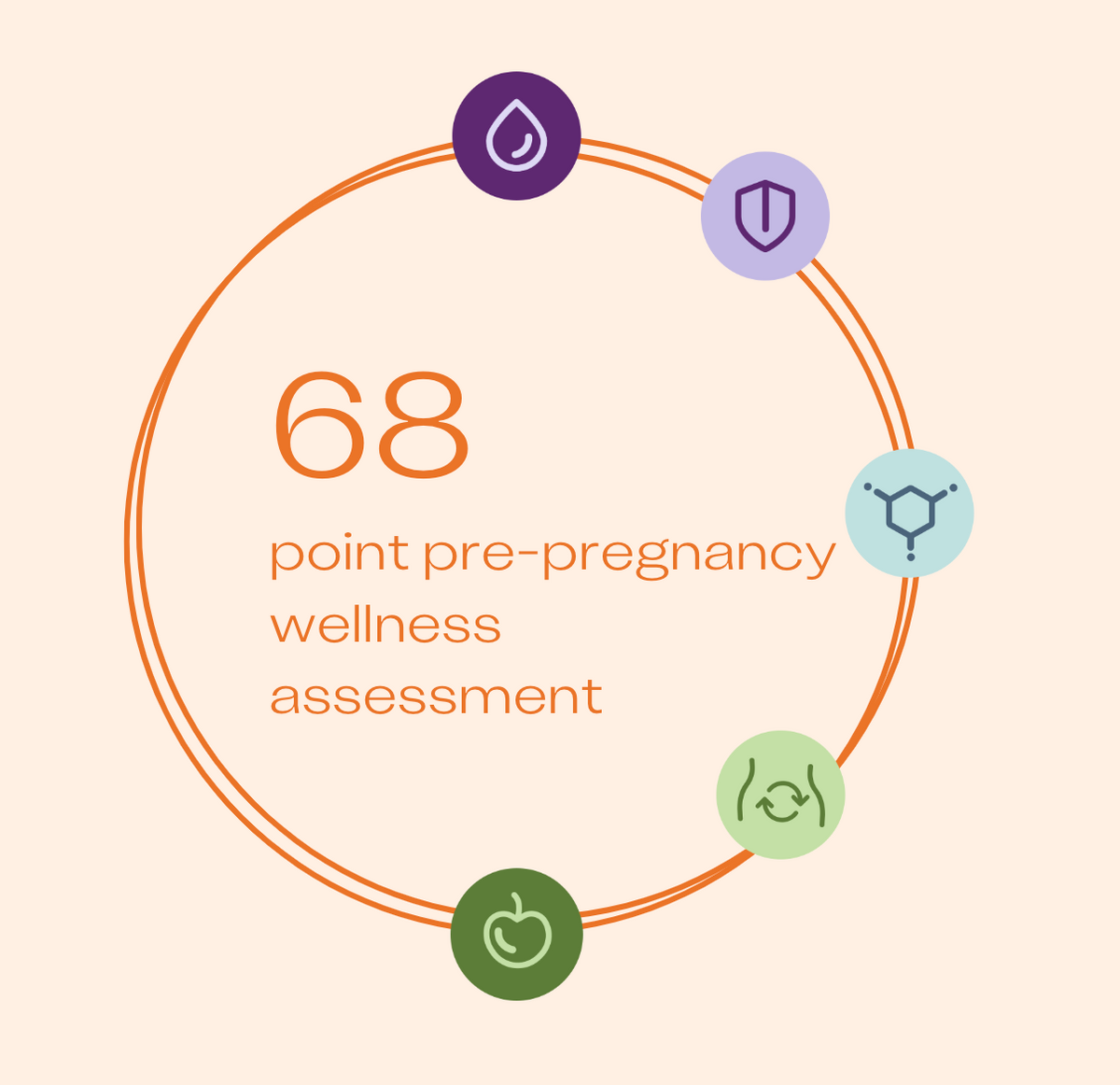 Pre-Pregnancy Wellness Testing for Female
