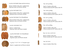 Tree Species and Log Types