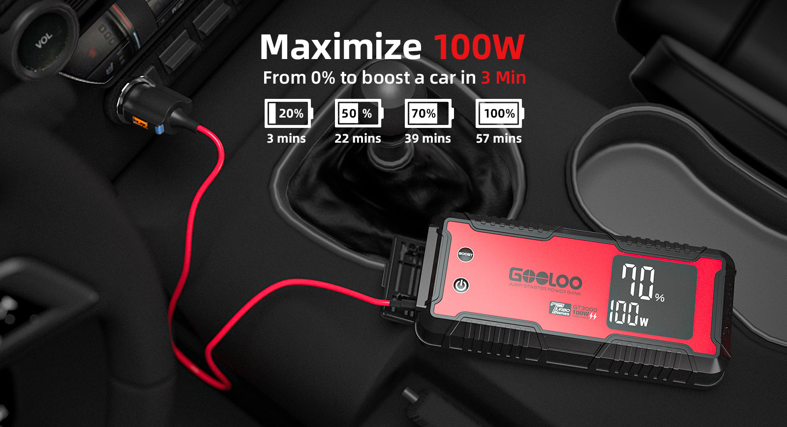 3-MIN SUPER-FAST CHARGE TO 20% READY TO BOOST