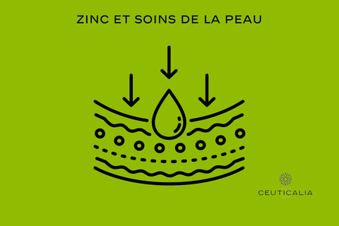 Zinc et soins de la peau