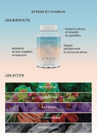 Image d'un complément alimentaire ceuticalia stress et humeur à base de plantes, vitamines et minéraux pouvant être efficace contre la depression saisonnière