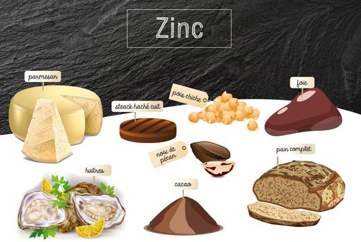 les bienfaits du zinc pour les cheveux, la pousse, la croissance et la fortification