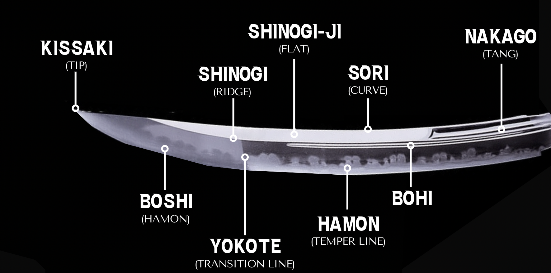 katana blade parts