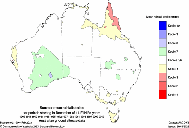 Map of Summer-Autumn El Nino effect in Australia