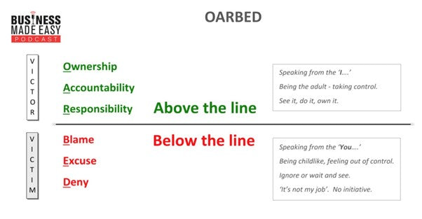 "Above the line" thinking vs "Below the line" thinking